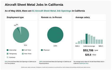 sheet metal jobs in los angeles, ca 